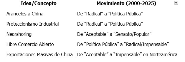 Antonio de la Cruz: El repliegue civilizacional